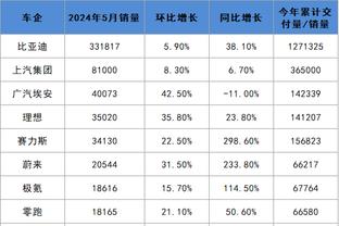 雷竞技raybet家专注